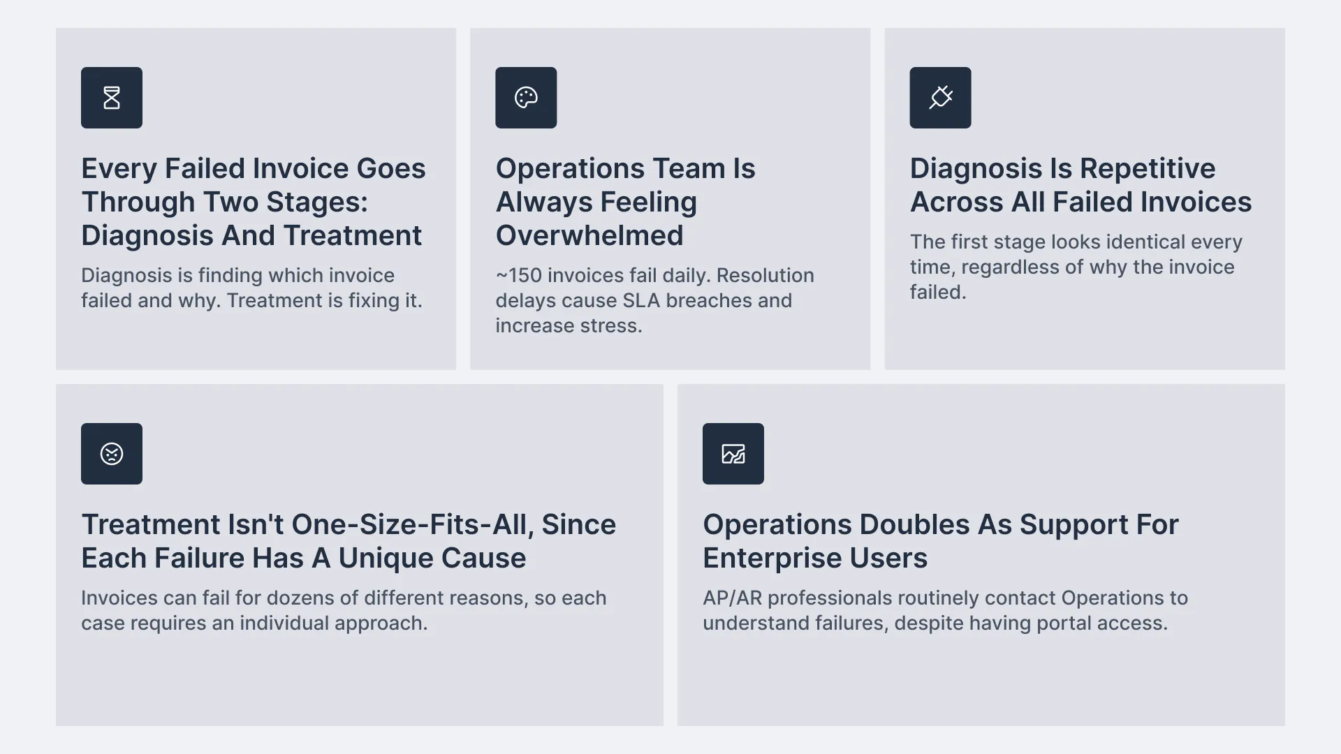 Research findings from Axway power user interviews covering diagnosis and treatment stages, Operations workload, repetitive diagnosis, varied treatment, and enterprise support needs